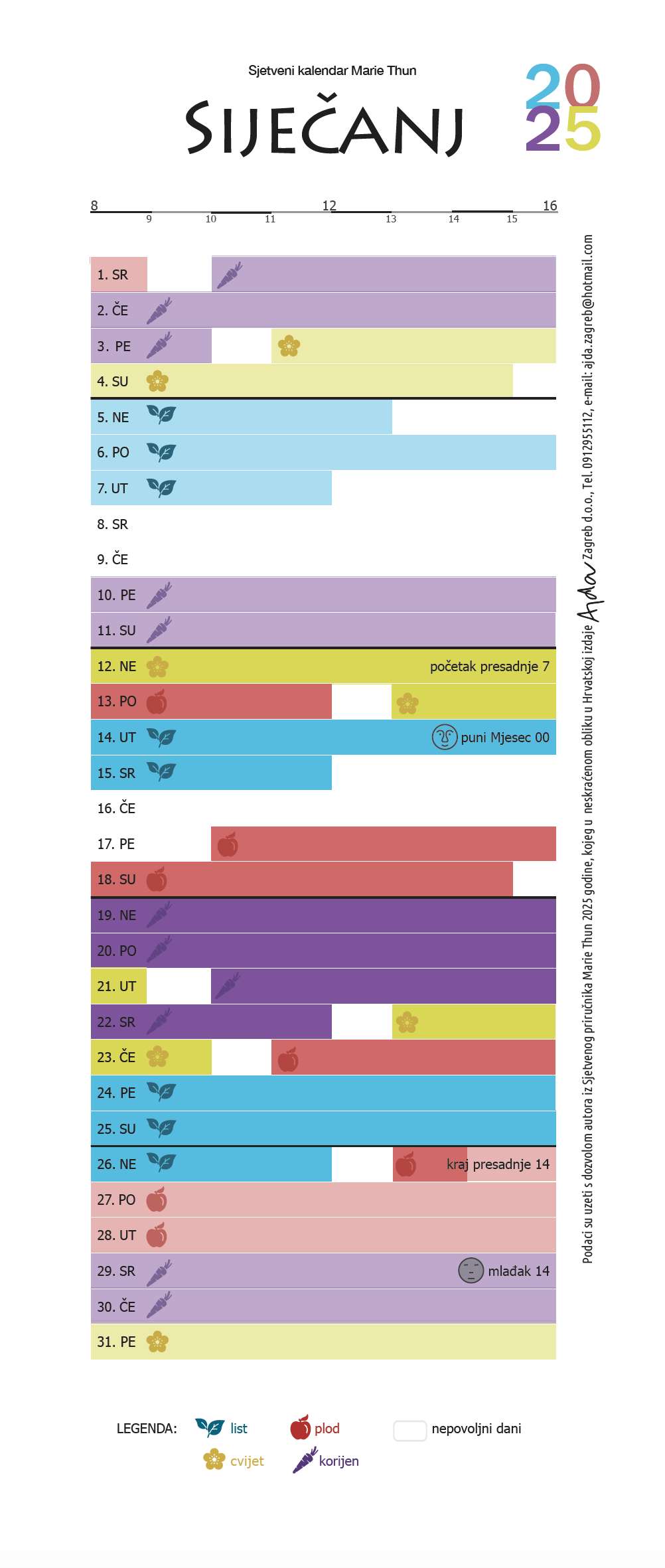 Sjetveni kalendar Marie Thun 2025 - skraćeni
