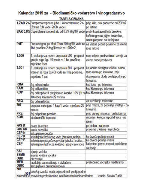 Sjetveni kalendar